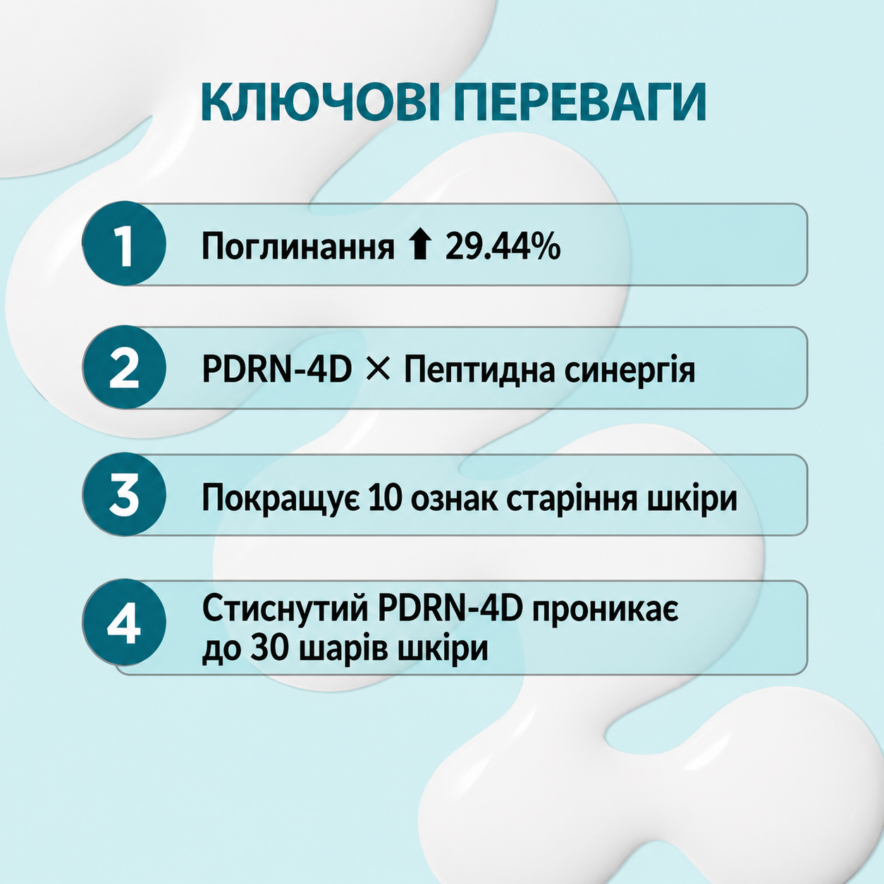 Сироватка-філер DERMAFIRM Peptology Boosting Ampoule PDRN, 30 мл, фото 6