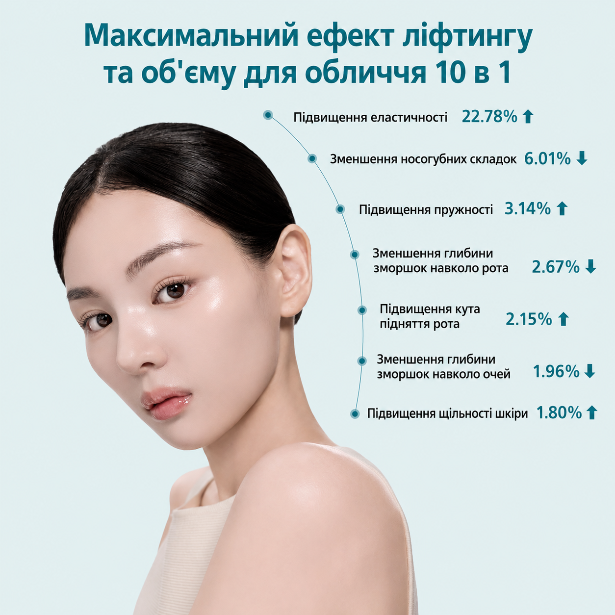 Сироватка-філер DERMAFIRM Peptology Boosting Ampoule PDRN, 30 мл, фото 7