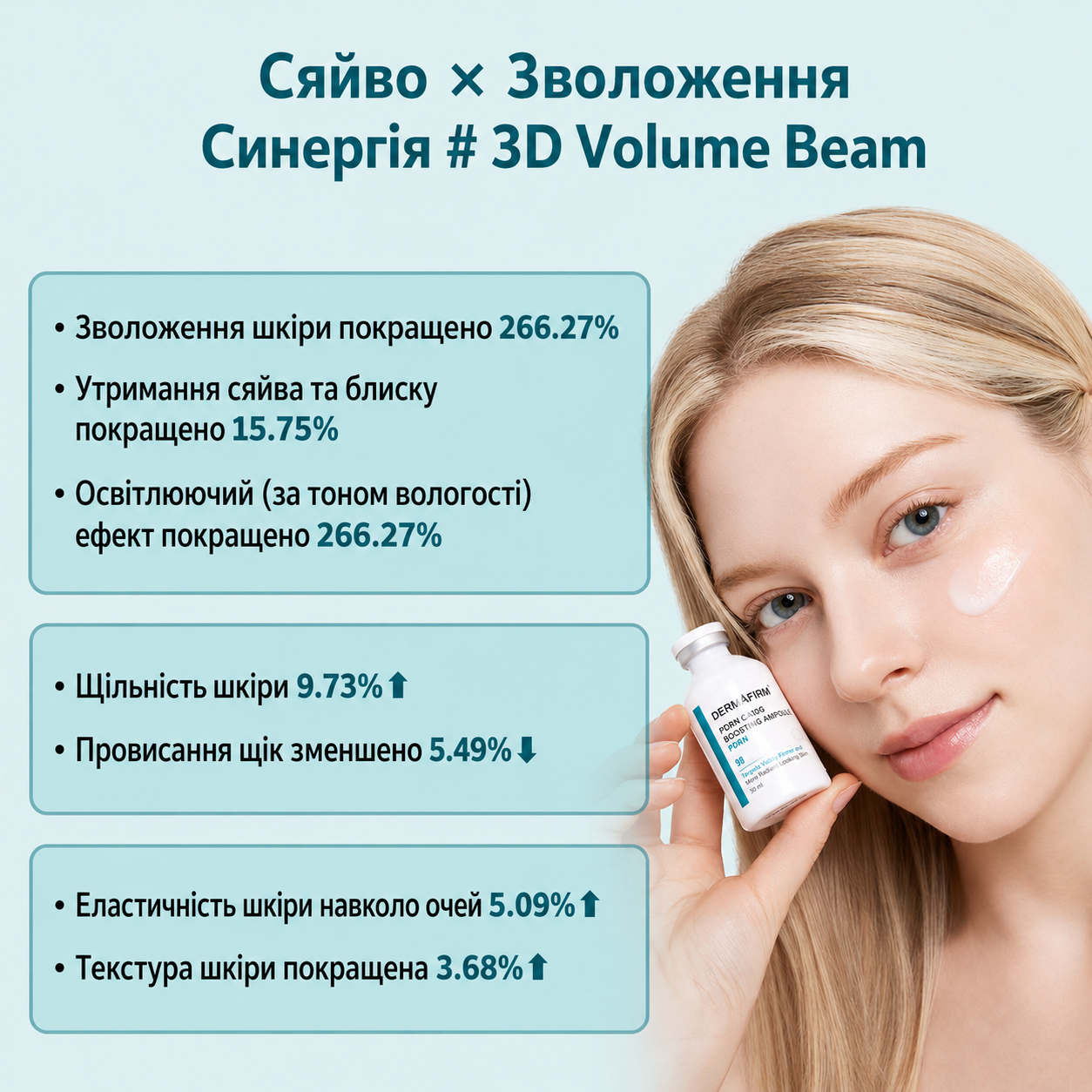 Сироватка-філер DERMAFIRM Peptology Boosting Ampoule PDRN, 30 мл, фото 8