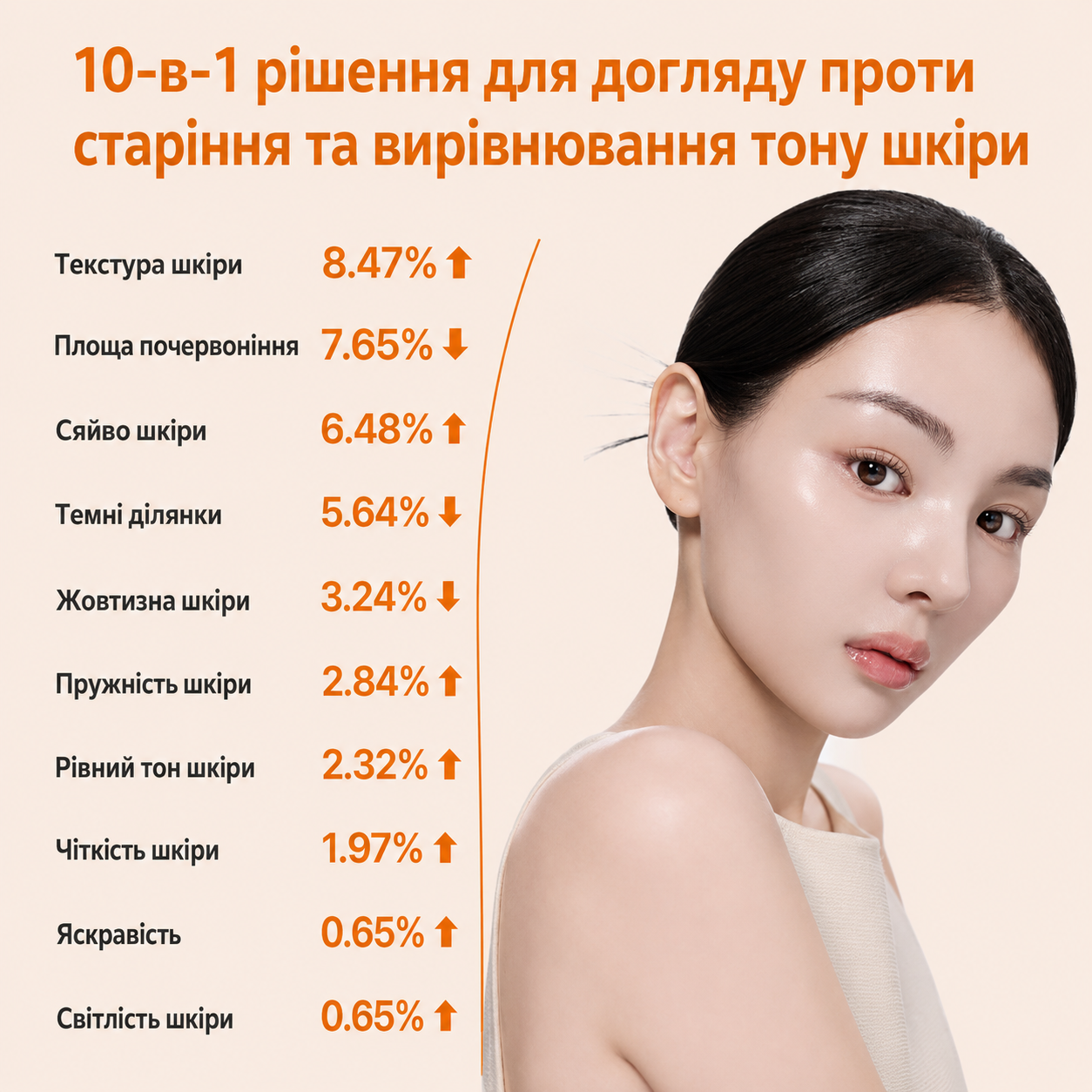 Сироватка-бустер DERMAFIRM Peptology Boosting Niacinamide Vita C+, 30 мл, фото 6