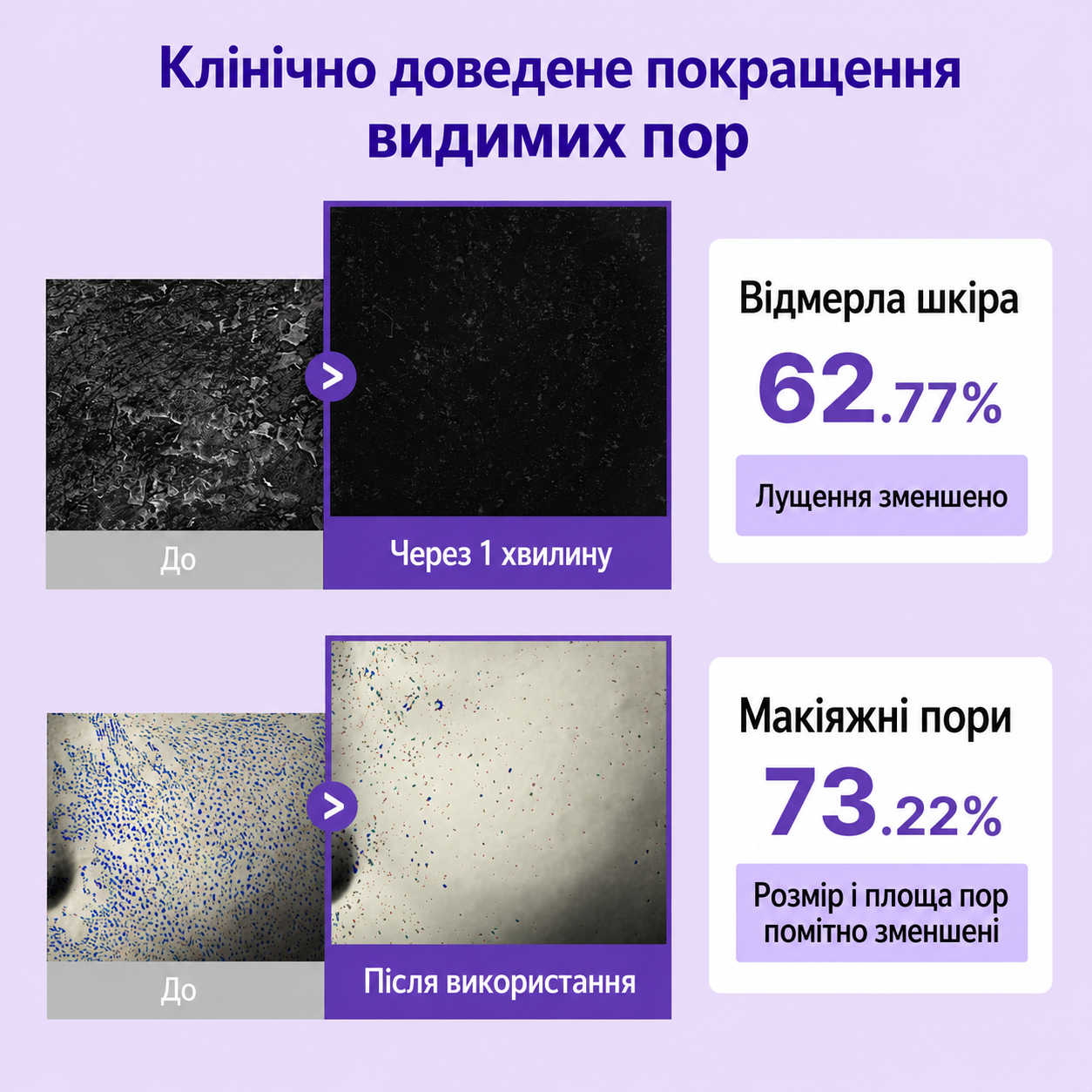Сироватка-бустер DERMAFIRM Peptology Boosting Ampoule Retinoid, 30 мл, фото 5
